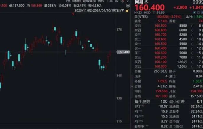 暴雪官宣回归，近20万人预约《魔兽世界》！玩家：账号是否能找回？
