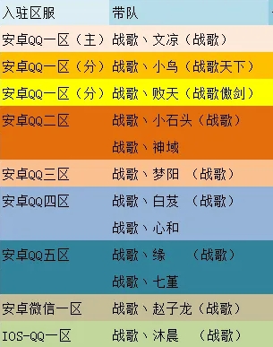 剑心未老，情缘未了！公测第一战歌公会再次进驻新剑侠情缘手游怀旧版