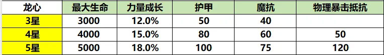 小冰冰传奇怀旧服传奇龙心装备强度解析​