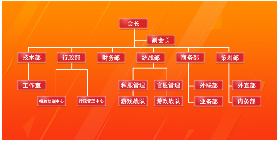 手游公会会长如何去运营一个游戏公会 手游公会会长如何去运营一个游戏公会