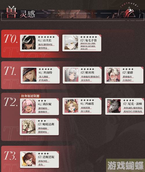 重返未来1999兽灵感节奏榜 兽灵感T0角色