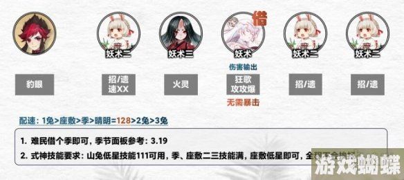 阴阳师轻衫染活动阵容推荐 轻衫染速刷阵容攻略