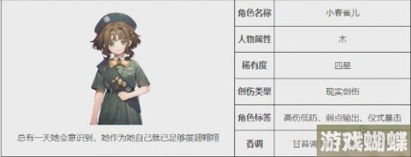 重返未来1999小春雀儿怎么样 小春雀儿角色介绍