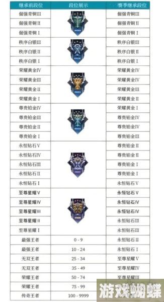 王者荣耀s32赛季什么时候开始 s32赛季开始时间介绍