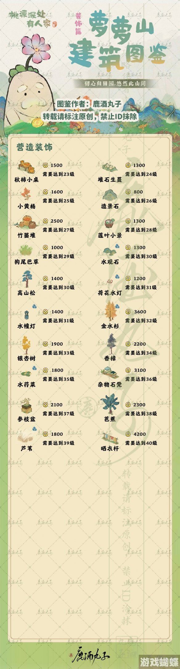 桃源深处有人家装饰图鉴 装饰获取途径汇总