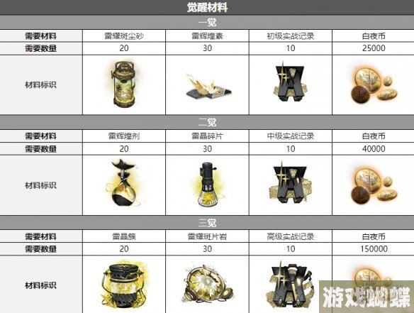 白夜极光薇薇安配音是谁 白夜极光薇薇安声优介绍