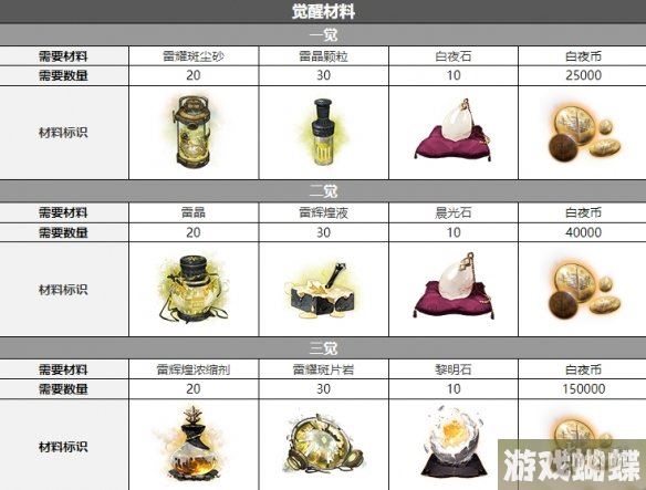 白夜极光基汀配音是谁 白夜极光基汀声优介绍