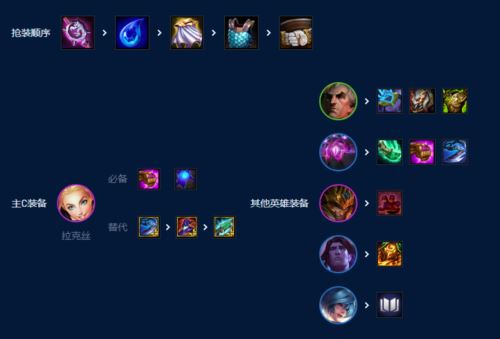 金铲铲之战S9六法拉克丝怎么玩