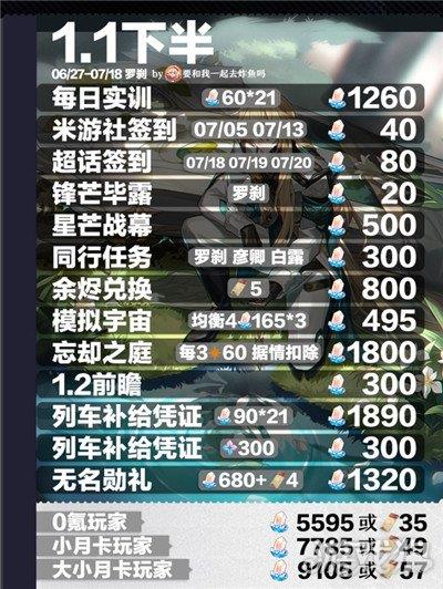 崩坏星穹铁道1.1版本能获得多少星琼 最多计算