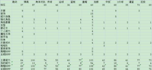 老交替 《街头篮球》六代钢毒和秘玄对PF职业的提升