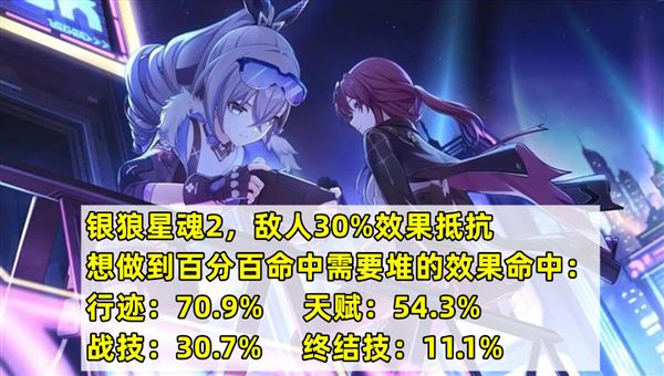 崩坏星穹铁道银狼效果命中要多少 零命需要多少命中