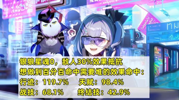 崩坏星穹铁道银狼效果命中要多少 零命需要多少命中