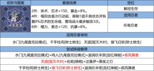 《火影忍者：忍者新世代》新赛季夏日花红玩法攻略