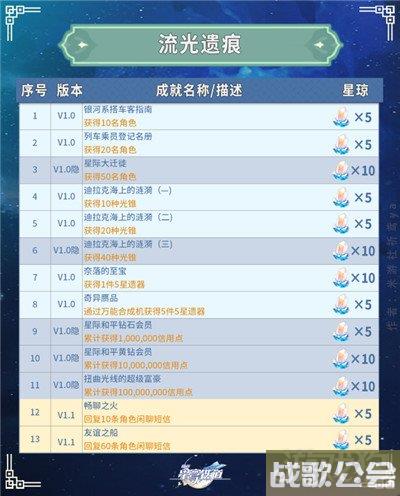 崩坏星穹铁道全部成就获得攻略 共347个成就
