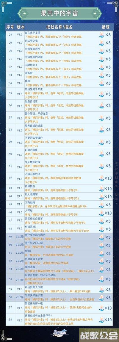 崩坏星穹铁道全部成就获得攻略 共347个成就