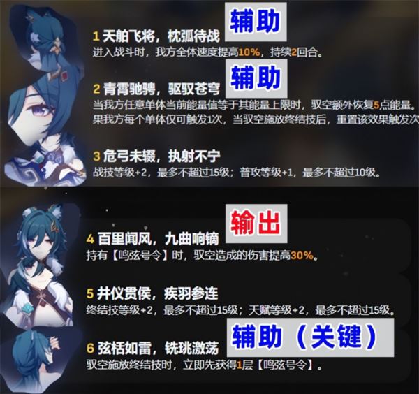 崩坏星穹铁道驭空抽多少星魂好 命座抽取推荐