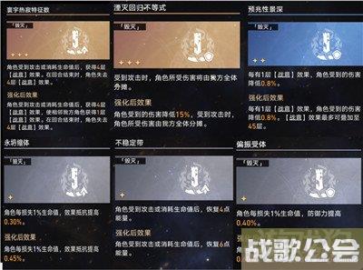 星穹铁道模拟宇宙7阵容推荐 6个队伍任选