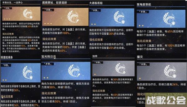 星穹铁道模拟宇宙7阵容推荐 6个队伍任选
