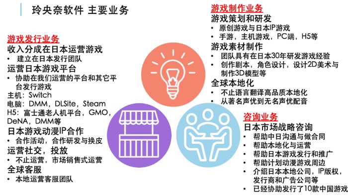 在日本游戏产业馆探寻日本最新游戏开发技术吧！玲央奈软件携同包含角川集团等34家日本游戏企业和众多日本游戏企业的小伙伴们参
