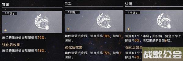 星穹铁道模拟宇宙7阵容推荐 6个队伍任选