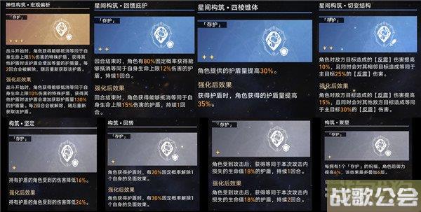 星穹铁道模拟宇宙7阵容推荐 6个队伍任选