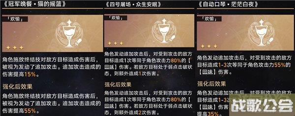 星穹铁道模拟宇宙7阵容推荐 6个队伍任选
