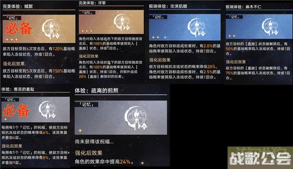 星穹铁道模拟宇宙7阵容推荐 6个队伍任选