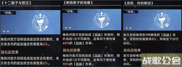 星穹铁道模拟宇宙7阵容推荐 6个队伍任选