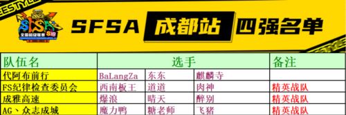 《街头篮球》SFSA地区赛完美收官 东东麒麟寺翻盘夺冠