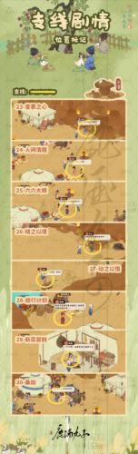 桃源深处有人家歧路之畔支线任务怎么做