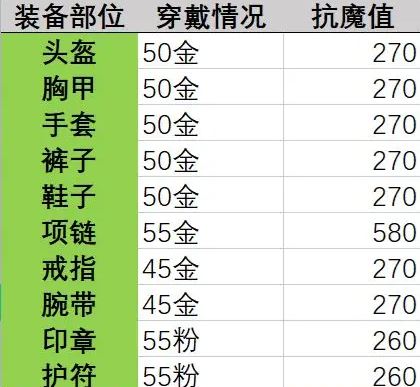 晶核抗魔值怎么提升