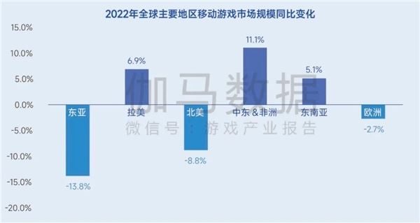 生命周期报告：研发费用增13%、营销投入见顶降7%，如何降本增效？