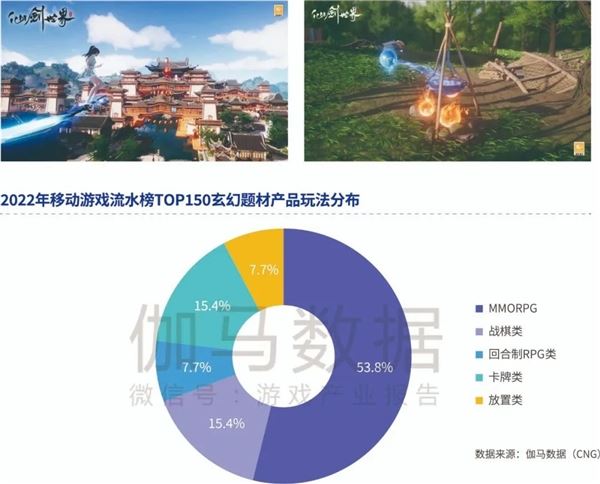 品类报告：模拟经营、ARPG五年翻倍增长，用户需求待满足