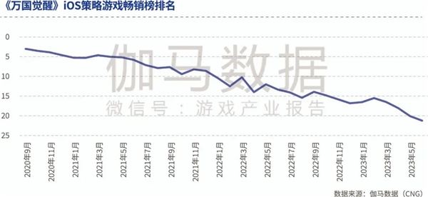 品类报告：模拟经营、ARPG五年翻倍增长，用户需求待满足