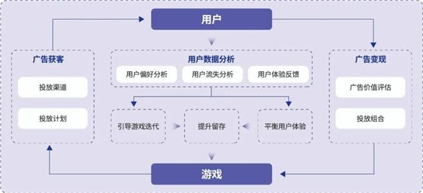 品类报告：模拟经营、ARPG五年翻倍增长，用户需求待满足