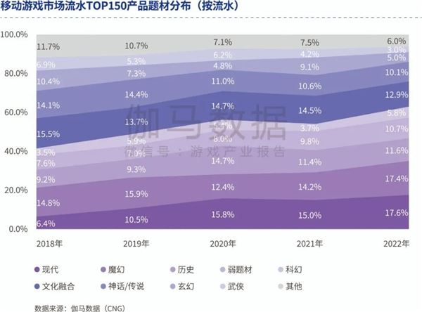 品类报告：模拟经营、ARPG五年翻倍增长，用户需求待满足