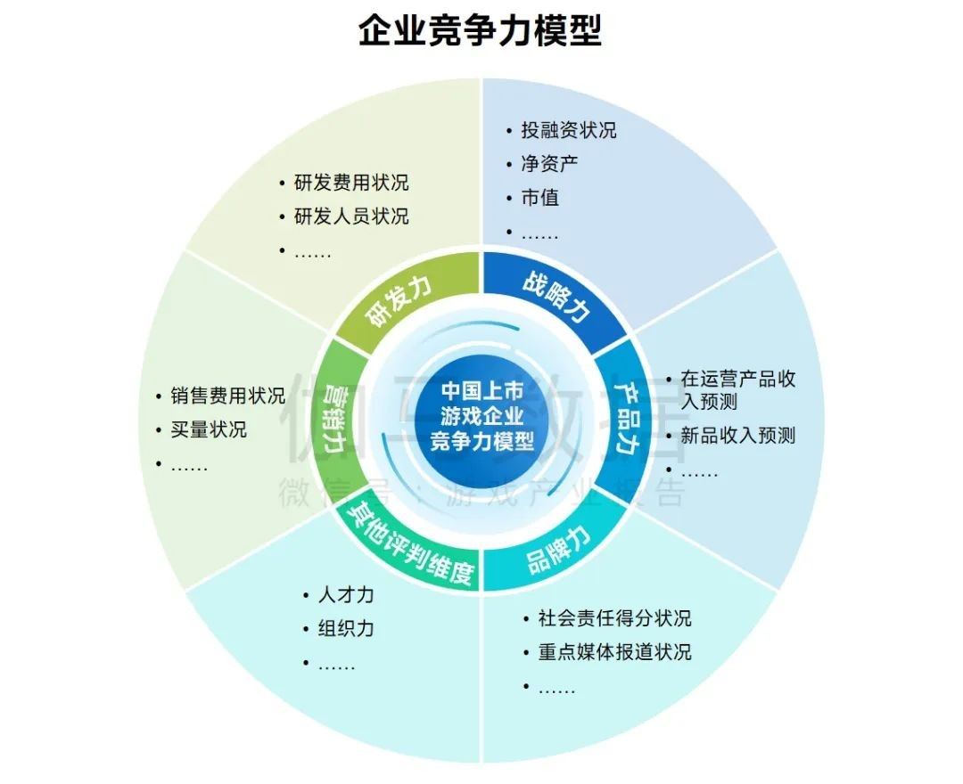 上市企业竞争力报告：仅4成企业收入增长，但6大机遇助推多家回暖
