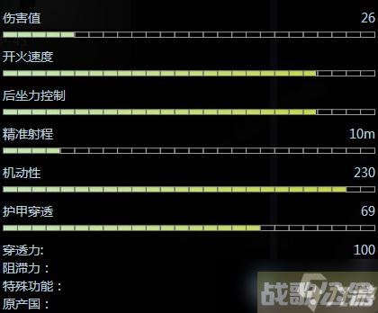 CSGO冲锋枪P90好用么?P90属性一览