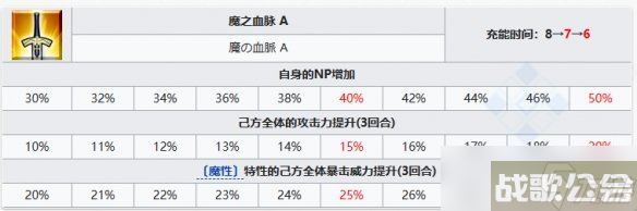 《FGO》剑阶美杜莎从者图鉴 剑美杜莎R姐技能立绘宝具介绍,命运冠位指定资讯