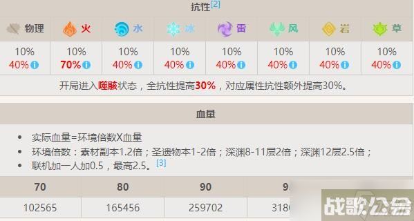 原神圣骸赤鹫在哪/怎么打-圣骸赤鹫怪物资料一览