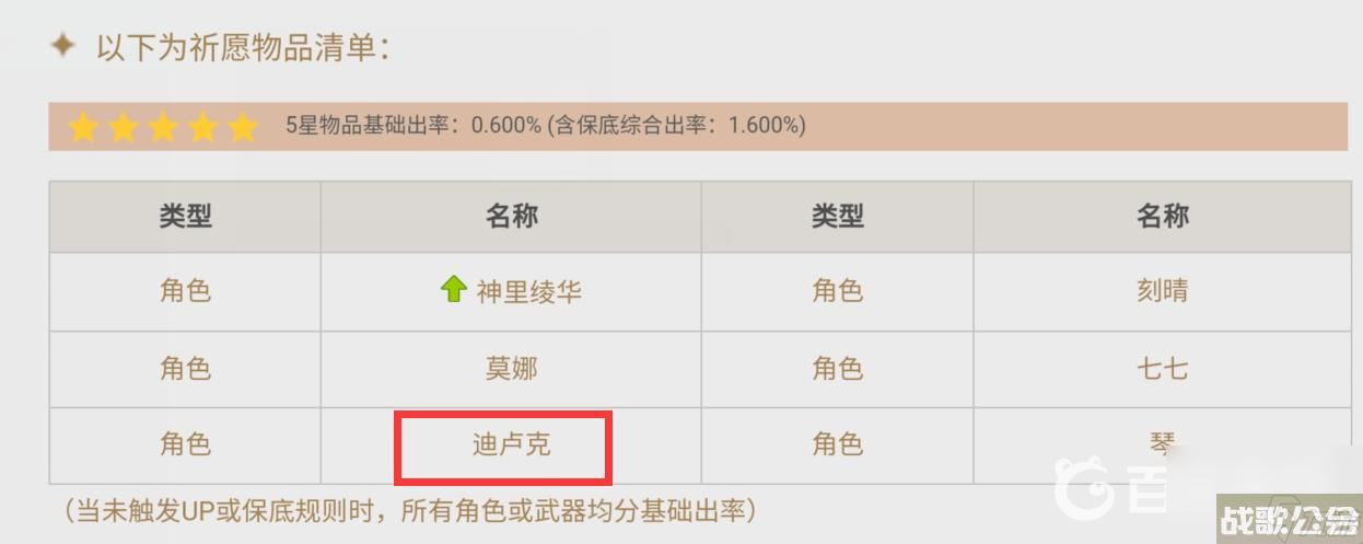 原神蒙德往事怎么做？ （蒙德往事）