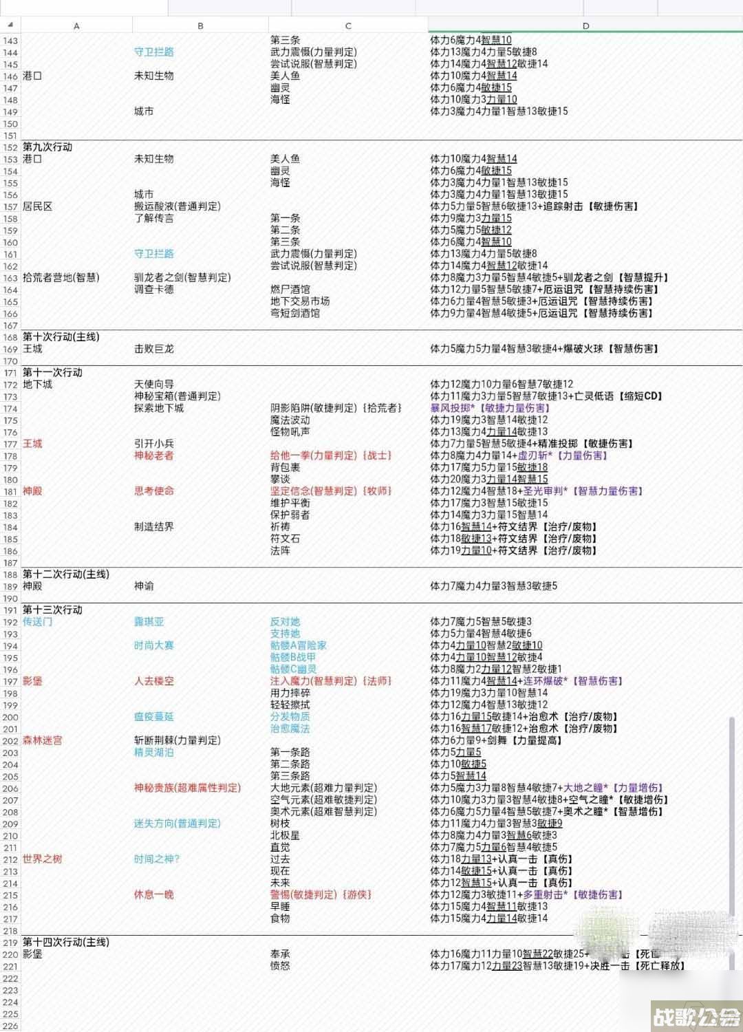 第五人格齐奈达堡的断章指南,第五人格资讯