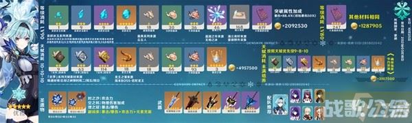 原神3.8上半卡池全角色养成攻略 3.8版本上半场卡池角色有什么,原神资讯