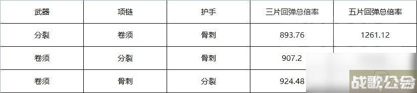 暗黑破坏神4第一赛季牺牲骨矛威能选择,暗黑破坏神4手游资讯