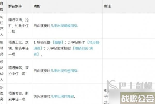 逆水寒手游演奏乐师怎么样 逆水寒手游演奏乐师身份玩法详细介绍