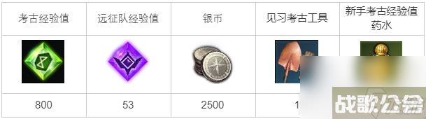 命运方舟考古深入探索任务完成方法,命运方舟资讯