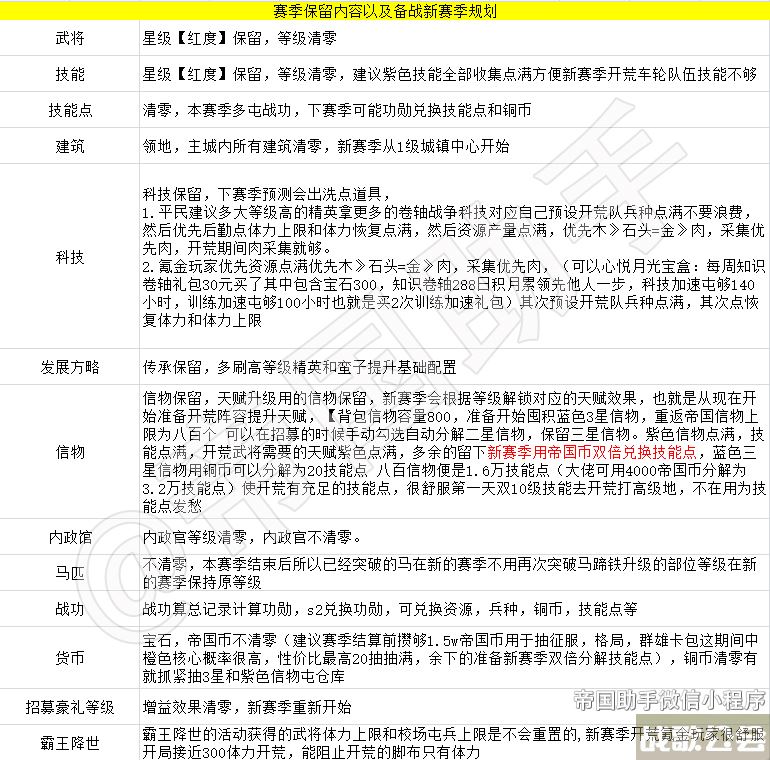 重返帝国s2赛季什么样的 -重返帝国手游什么时候上线活动任务攻略