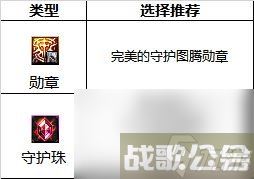 dnf旅人守护珠怎么选-DNF旅人守护珠选择推荐攻略