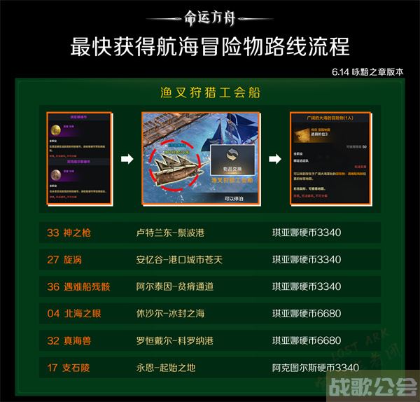 命运方舟航海冒险物收集攻略-命运航线手游攻略活动关卡攻略