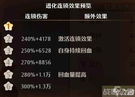森之国度大厨喵怎么样 森之国度大厨喵强度介绍